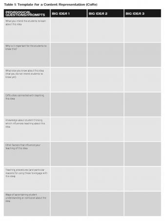 CoRe Table1 Template for a Content Representation